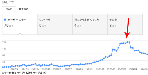 ウェブマスターツールのクロールエラー