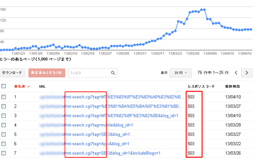 ウェブマスターツールの503エラーのURLリスト