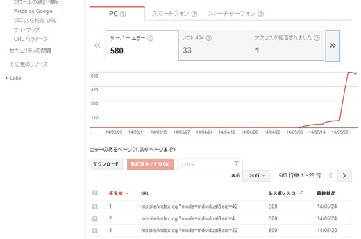 ウェブマスターツールのクロールエラーグラフ