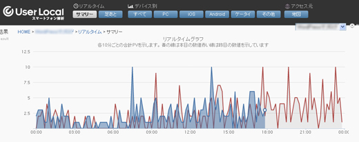 User Localのメニュー