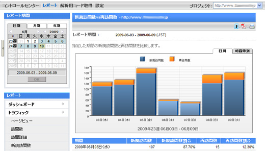 yahoo新規訪問数vs再訪問数