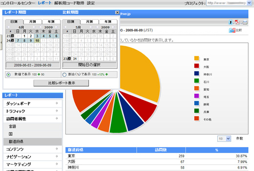 yahoo分析期間の比較