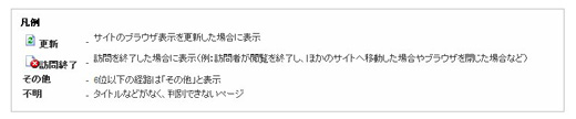 yahoo経路分析遷移説明