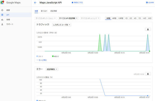 Map Javascript APIのアクセス状況