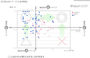 アレストのレポート