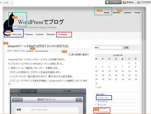 リンク箇所によるクリック数の識別ができる