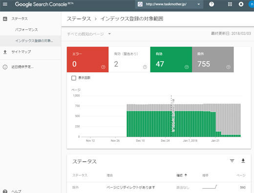 新サーチコンソールのインデックス