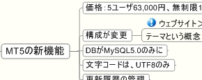 MT5最新情報