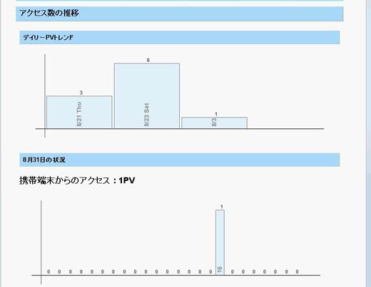 モバイルアクセス結果