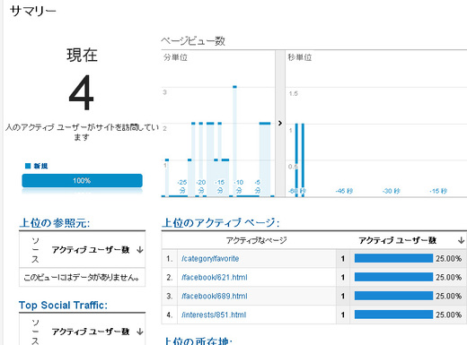 Googleアナリティクスのリアルタイムサマリー