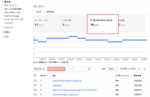 ウェブマスターツールのクロールエラー「見つかりませんでした」リスト