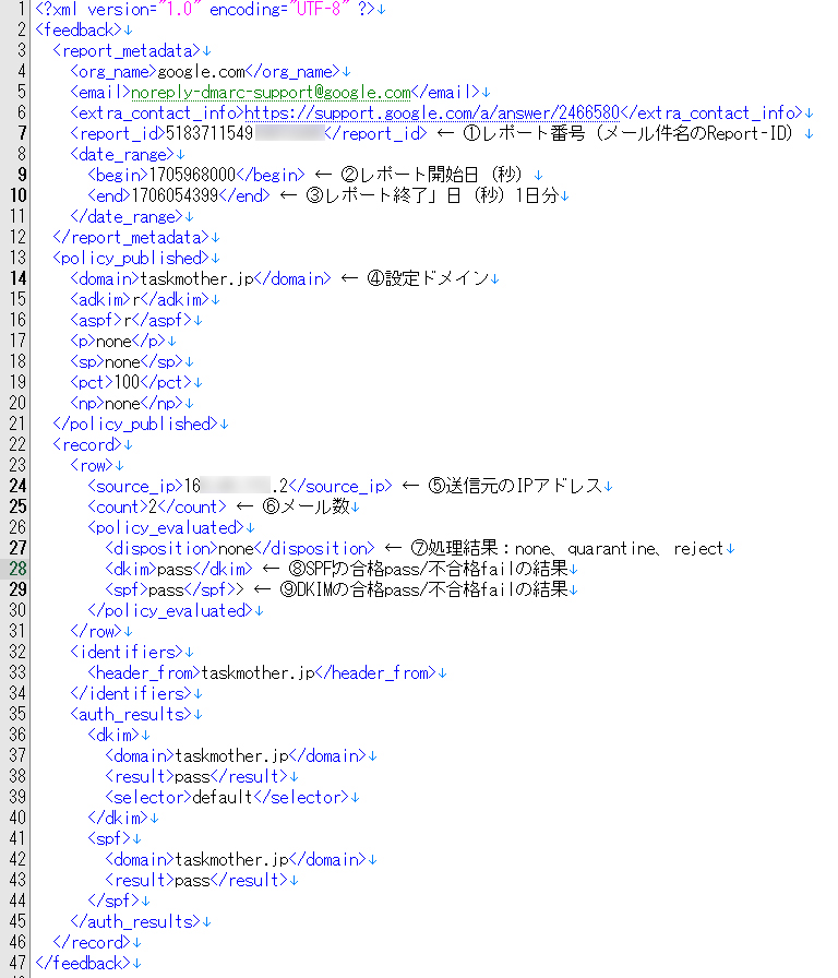 GoogleのDMARCレポート