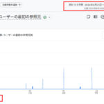 リファラースパムurlumbrella.comの1年比較