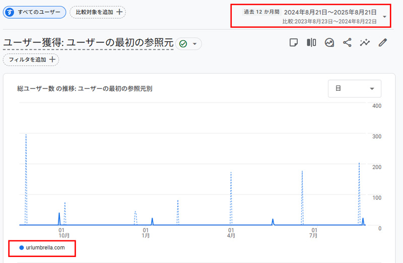 GA4でユーザー獲得>ユーザーの最小の参照元データの年比較