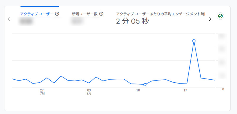 GA42025年8月のスナップショット